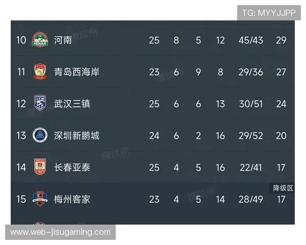 亚泰降级深层原因剖析：阵容短板与管理漏洞并存