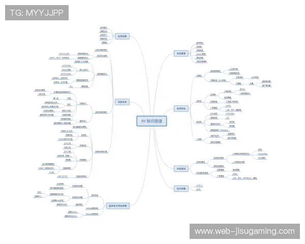 低时延互动交互架构在当前阶段普及 增强了体育直播系统中受众的参与深度 低时延互动交互架构在当前阶段普及 增强了体育直播系统中受众的参与深度
